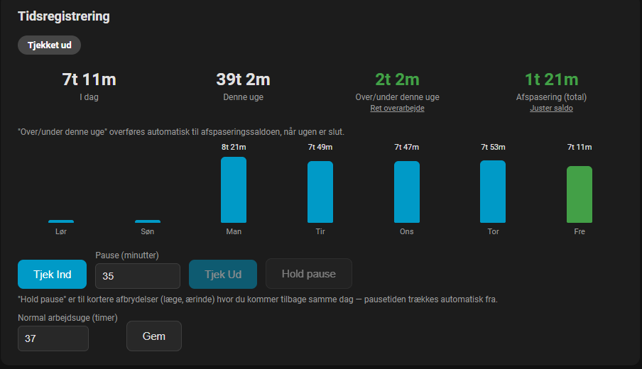 Home Assistant Worktracker Tidsregistrering Dashboard